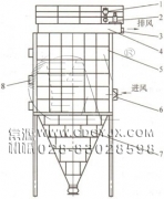 防爆、節(jié)能、高濃度煤粉脈沖袋式收集器